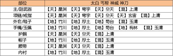 天涯明月刀最新版本2024下载,武侠手游,腾讯游戏,天涯明月刀