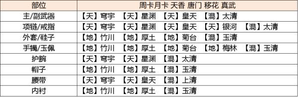 天涯明月刀最新版本2024下载,武侠手游,腾讯游戏,天涯明月刀
