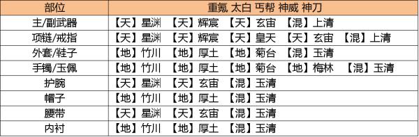 天涯明月刀最新版本2024下载,武侠手游,腾讯游戏,天涯明月刀